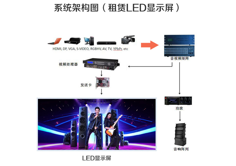 led显示屏