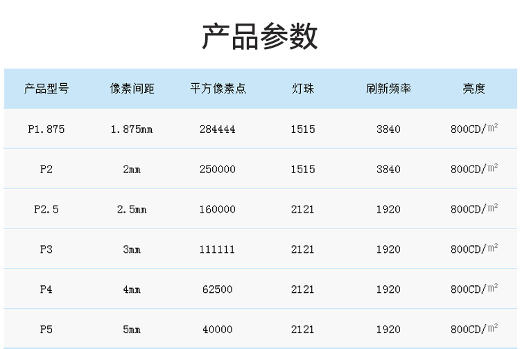 LED圆柱屏软模组参数