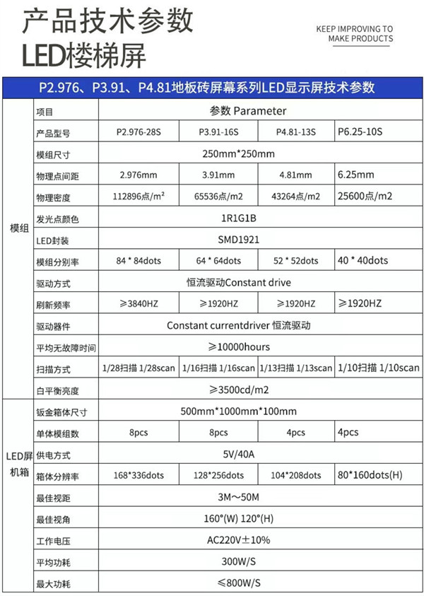 楼梯LED显示屏 LED阶梯屏 台阶屏介绍2