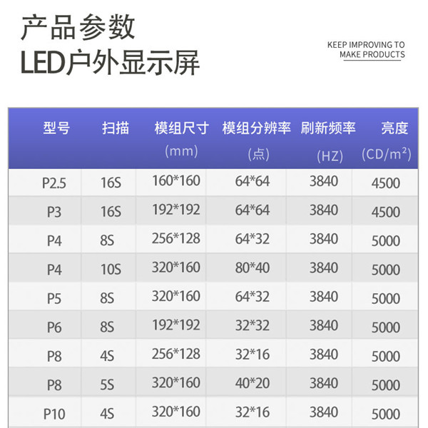 户外单/双立柱LED显示屏大屏幕参数